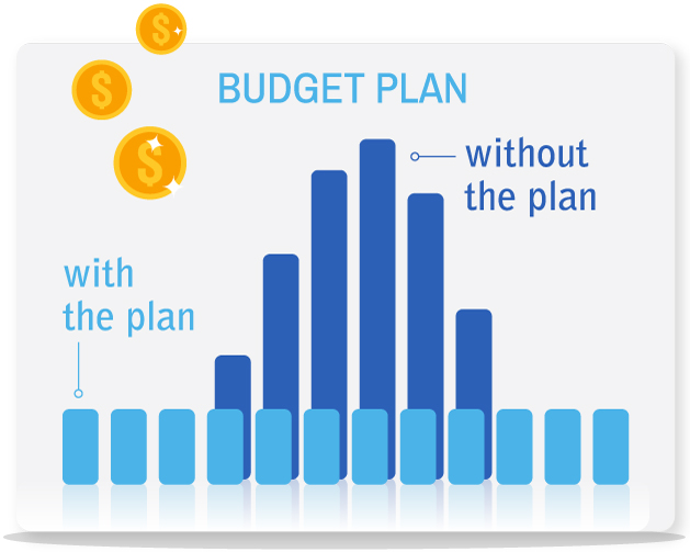 pricing and payment programs