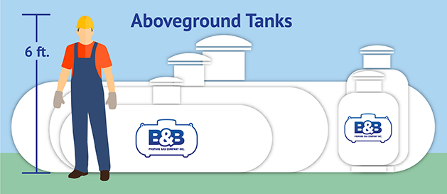 propane tanks